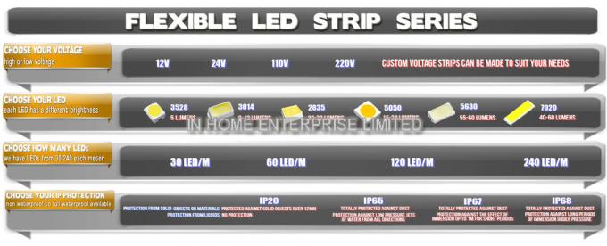 IP68 tiras llevadas flexibles blancas calientes de epoxy 36W con 150 PCS SMD5050 LED