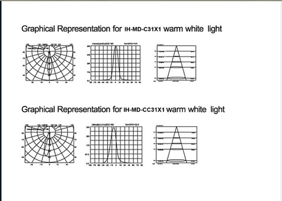 En aluminio de fundición a presión a troquel de la luz subterráneo concreta del LED vidrio moderado