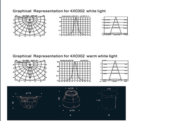 Prenda impermeable llevada luces del barco del acero IP68 LED de la luz subacuática marina inoxidable/del yate